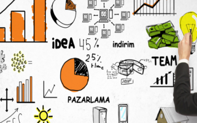 Sınırsız Pazarlama Bütçesi Nasıl Yaratılır?